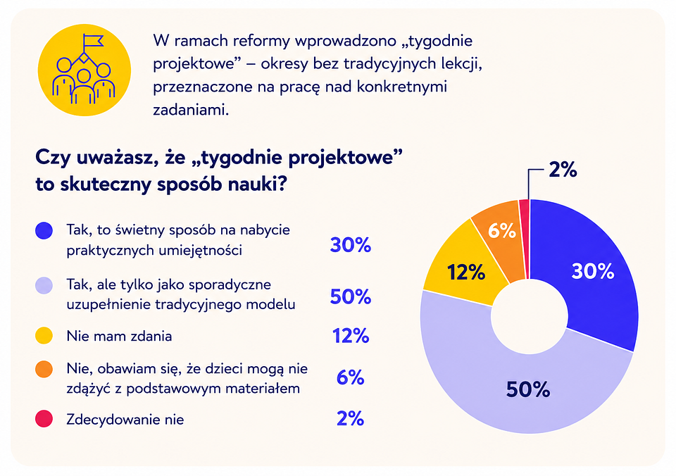 źródło: Novakid
