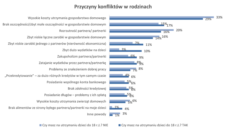 Źródło: badanie Quality Watch dla BIG InfoMonitor