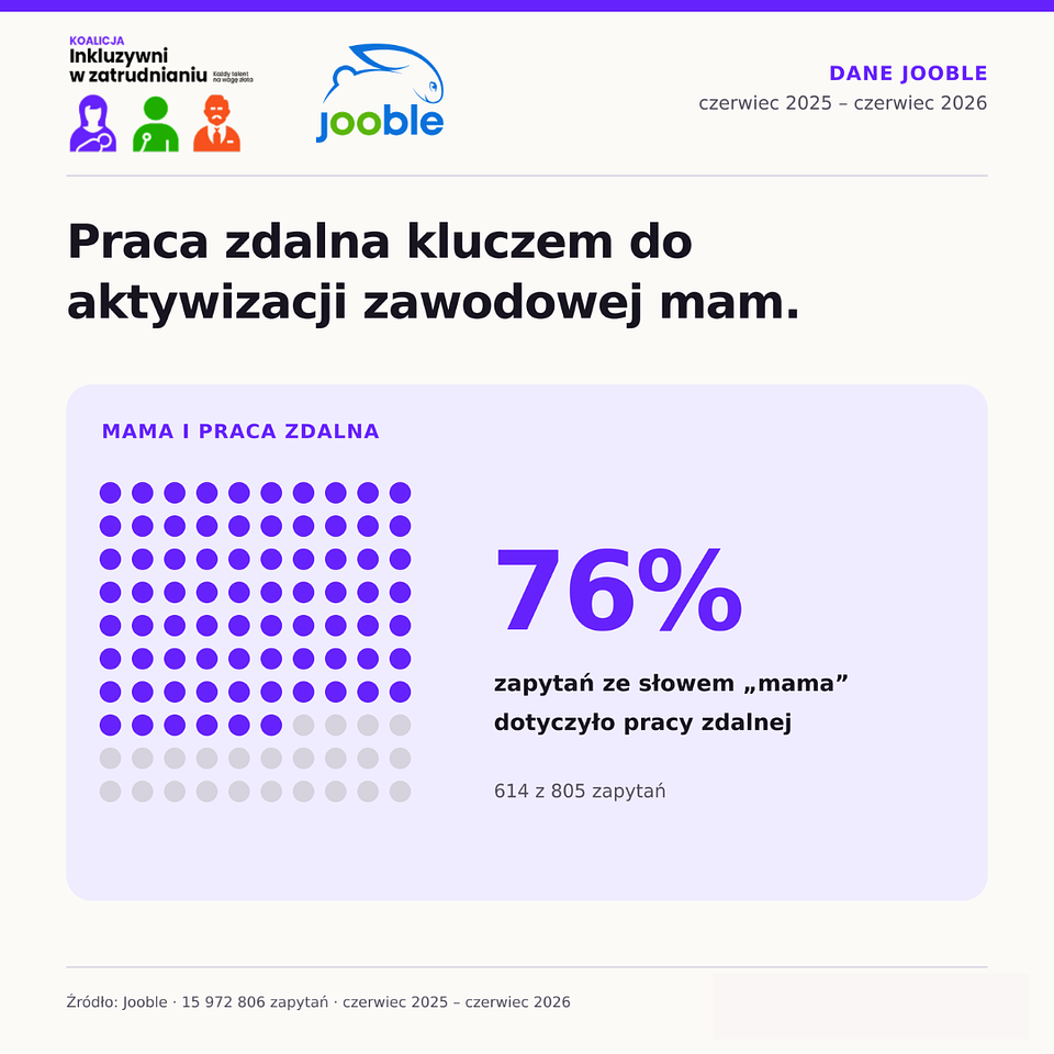 Praca zdalna kluczem do aktywizacji zawodowej mam (1).png