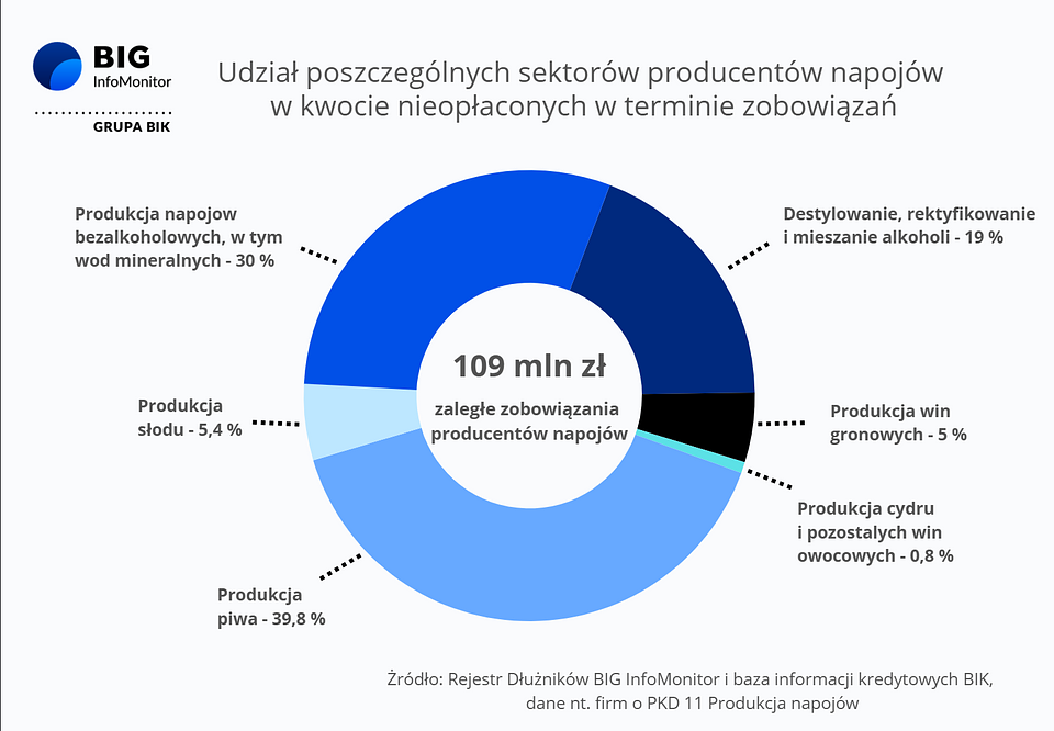 Wykres_napoje.png