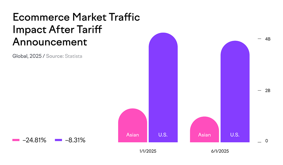 Statista-Report-2025Statista-Report-Graph-03.png