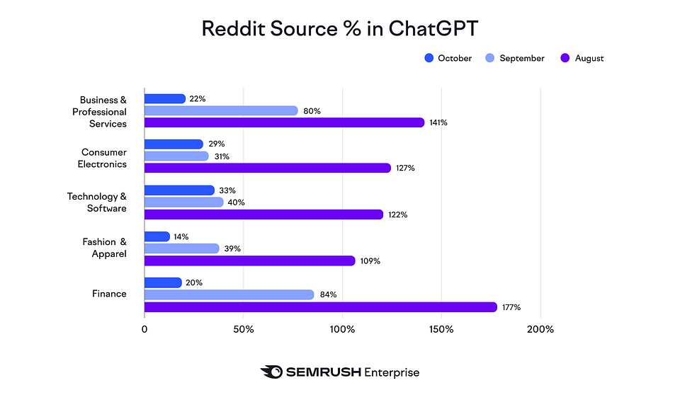 Visual - Reddit Source in ChatGPT.png