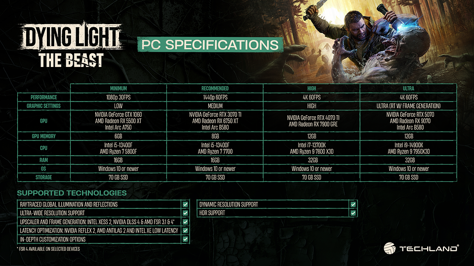 DLTB PC specs.png