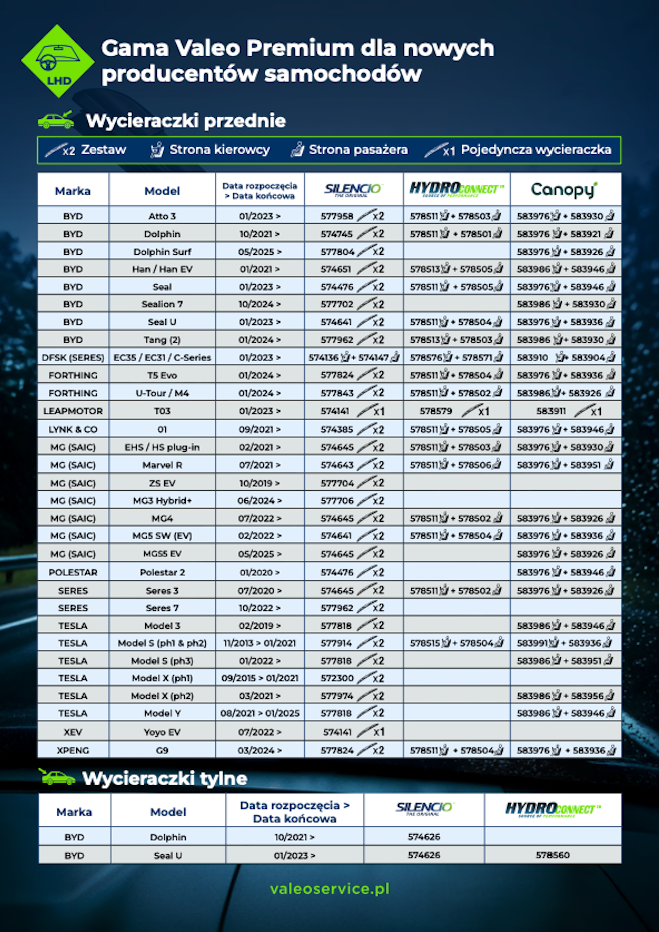 Valeo Premium Ranges LHD.png