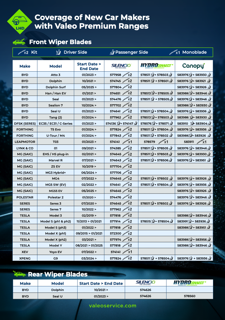 Valeo Premium Ranges LHD_EN.png