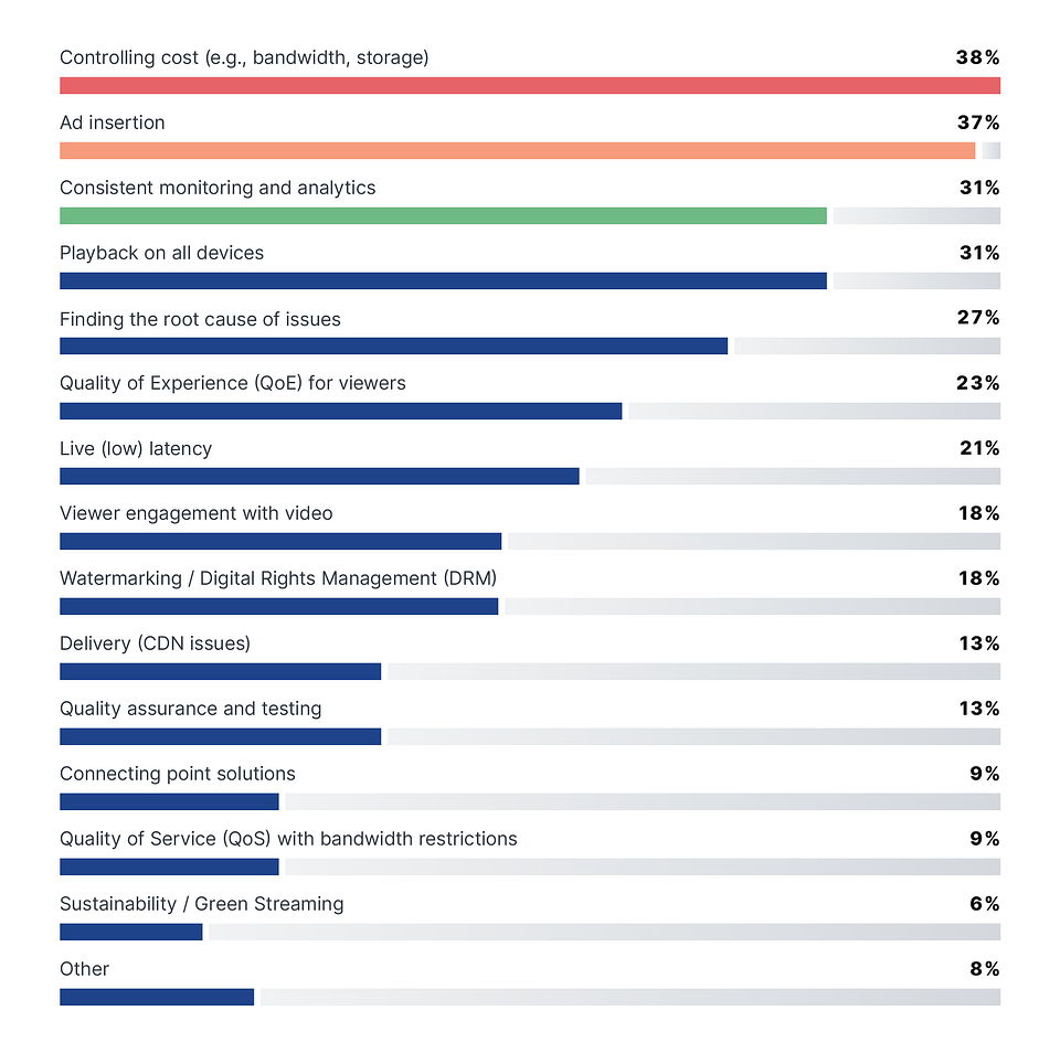 bitmovin-9th-video-developer-report-2025-2026-Q1.png
