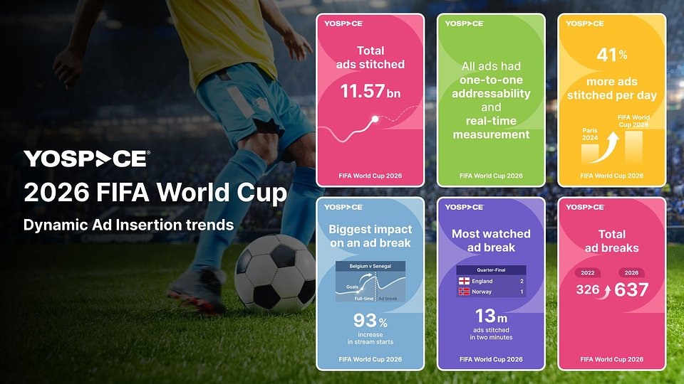 2026 FIFA World Cup: Dynamic Ad Insertion trends.