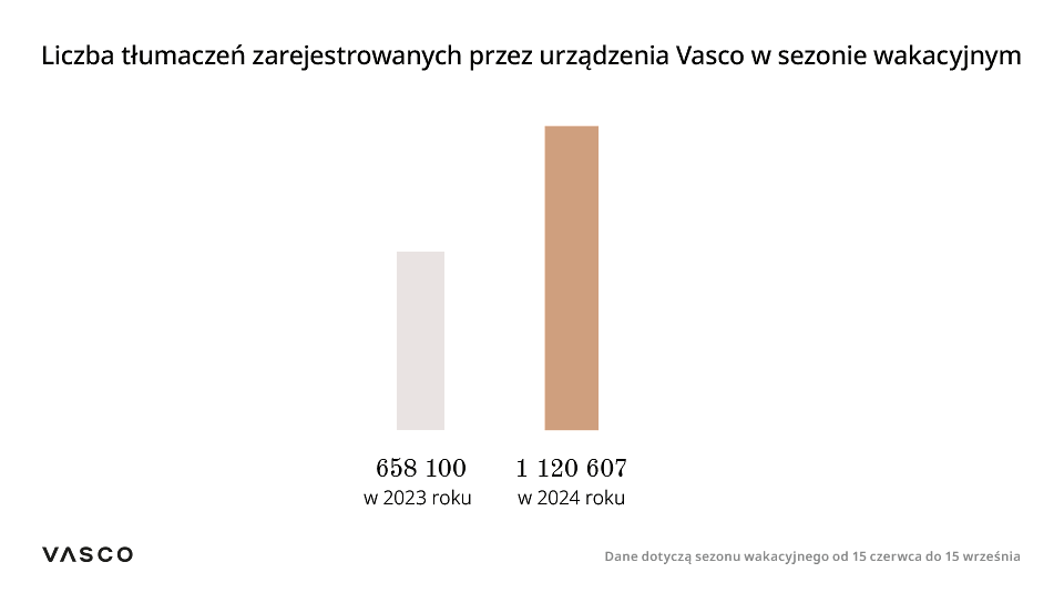 Liczba tłumaczeń.png