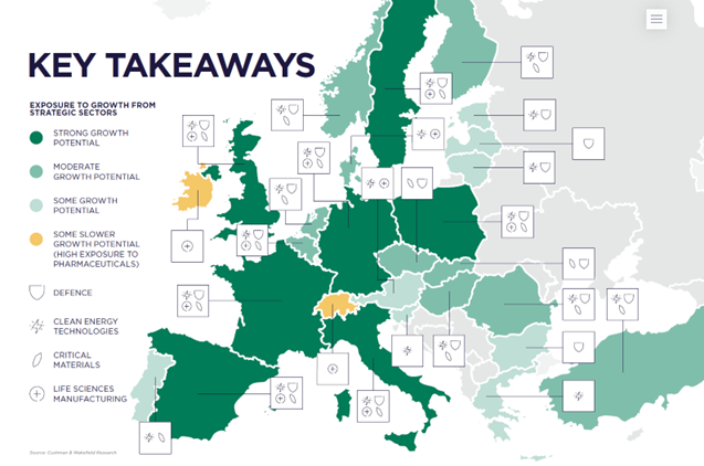 Źródło: Cushman & Wakefield