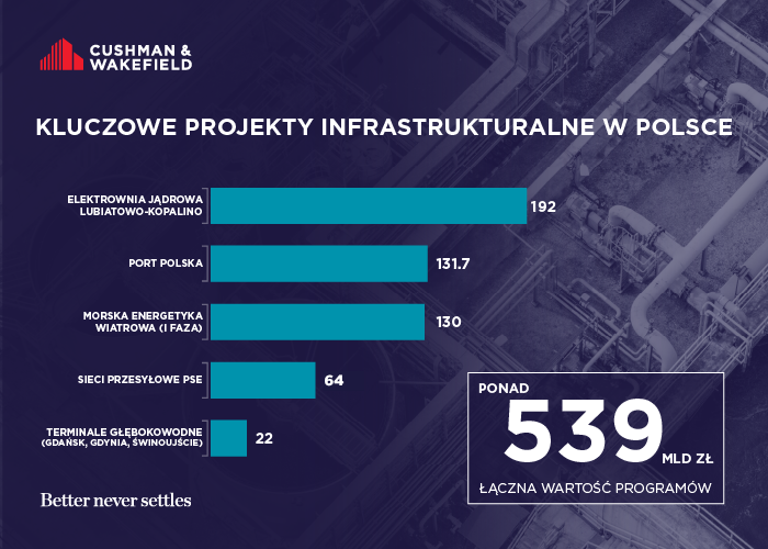 Opracowanie własne, dane szacunkowe na podstawie publicznie dostępnych informacji