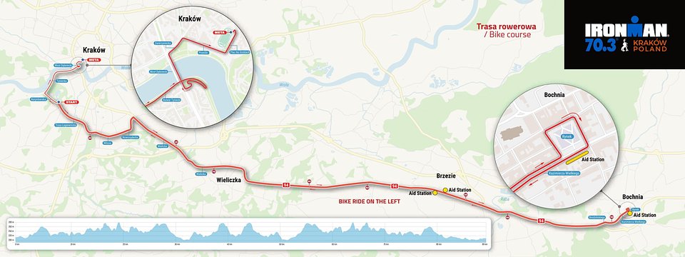 Trasa rowerowa IRONMAN 70.3 Kraków