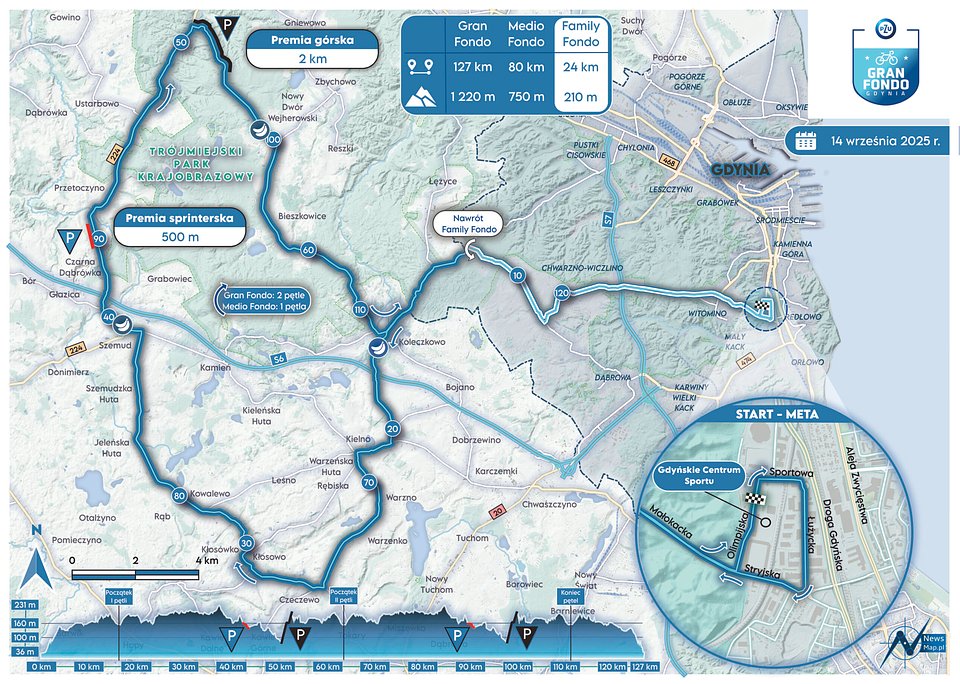 Trasy PZU Gran Fondo Gdynia