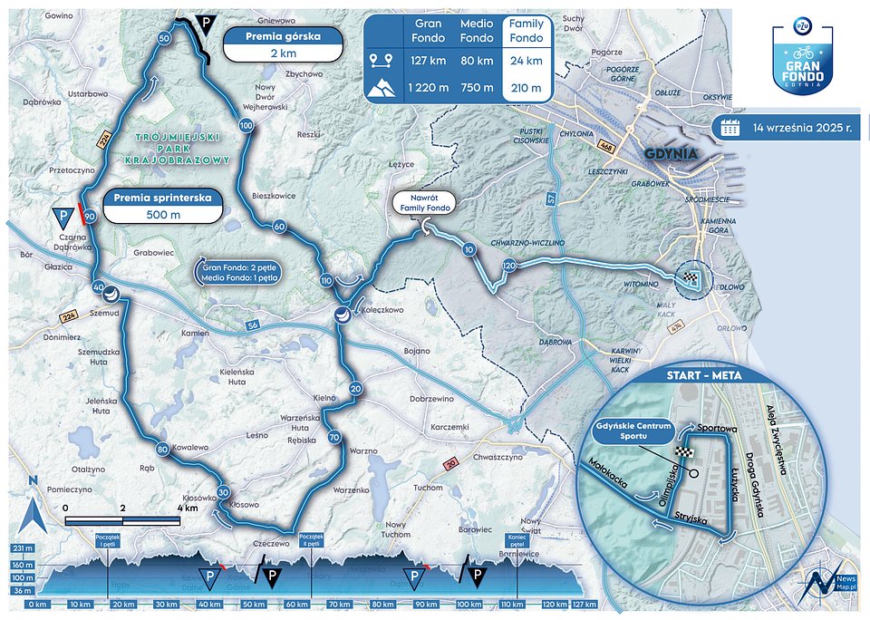 Trasy PZU Gran Fondo Gdynia