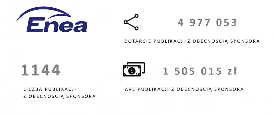 Na podstawie raportów IMM dla Sport Evolution
