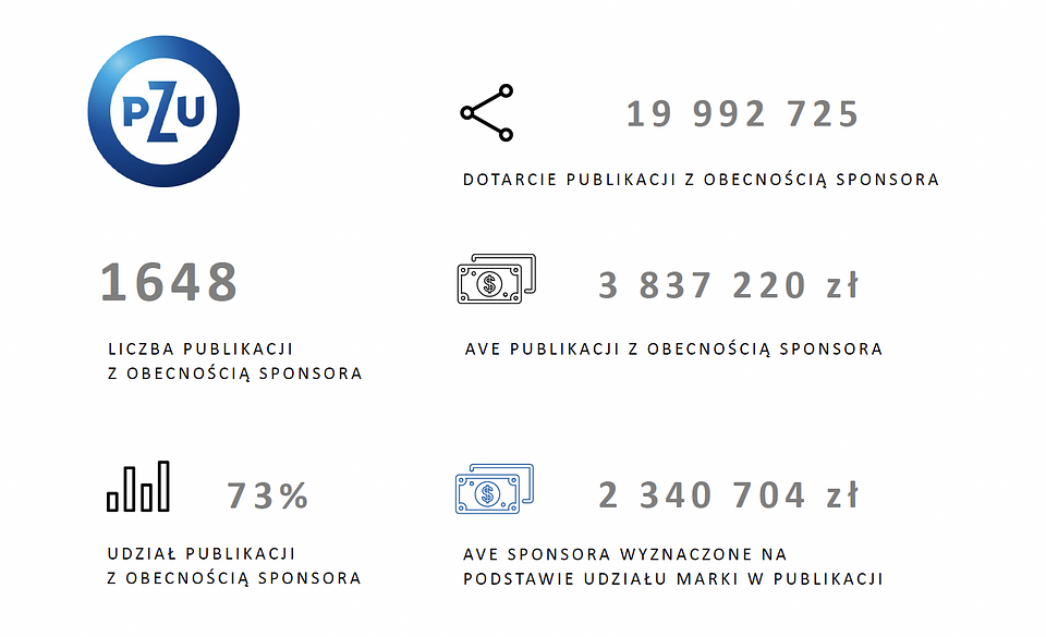 Na podstawie raportu IMM dla Sport Evolution
