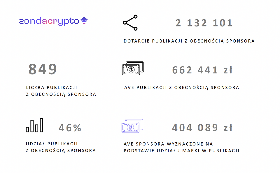Na podstawie raportu IMM dla Sport Evolution