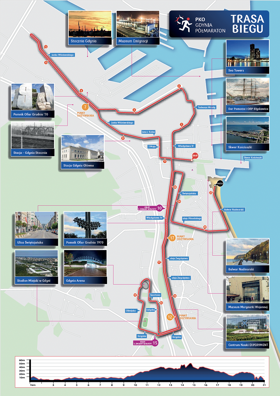 Trasa PKO Gdynia Półmaratonu 2026