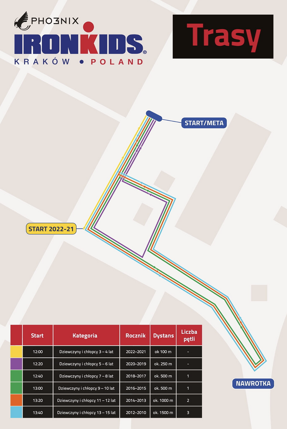 Trasy Pho3nix IRONKIDS 2025 w Krakowie