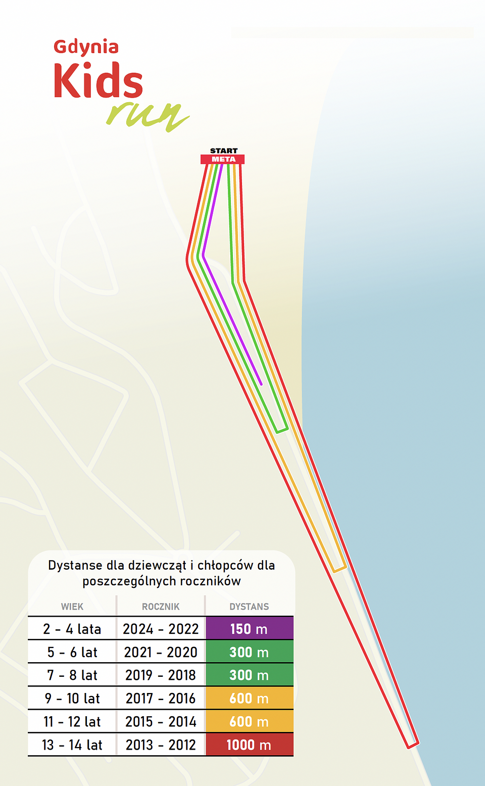 Trasy Gdynia Kids Run