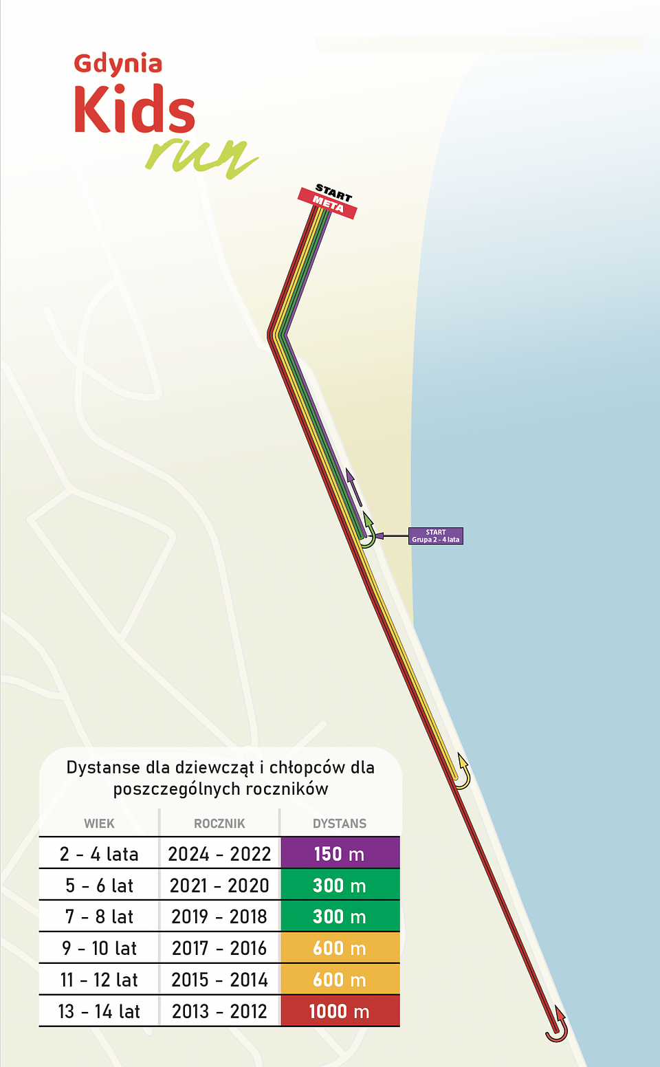 Trasy biegów Gdynia Kids Run