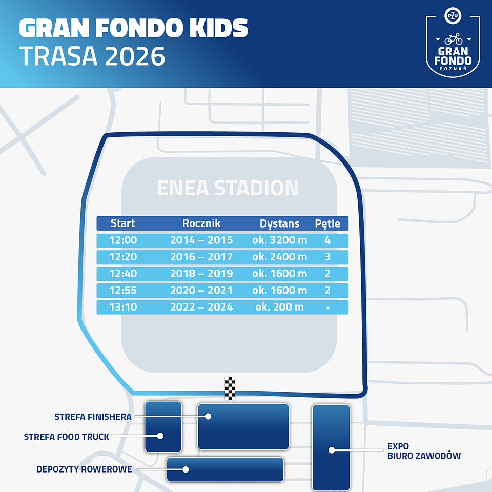 Trasa i dystanse PZU Gran Fondo Kids