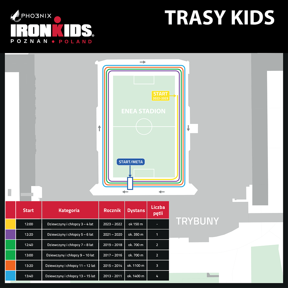 Trasy Pho3nix IRONKIDS Poznań