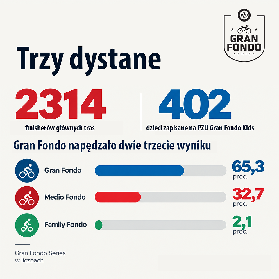 5. Trzy dystanse.png