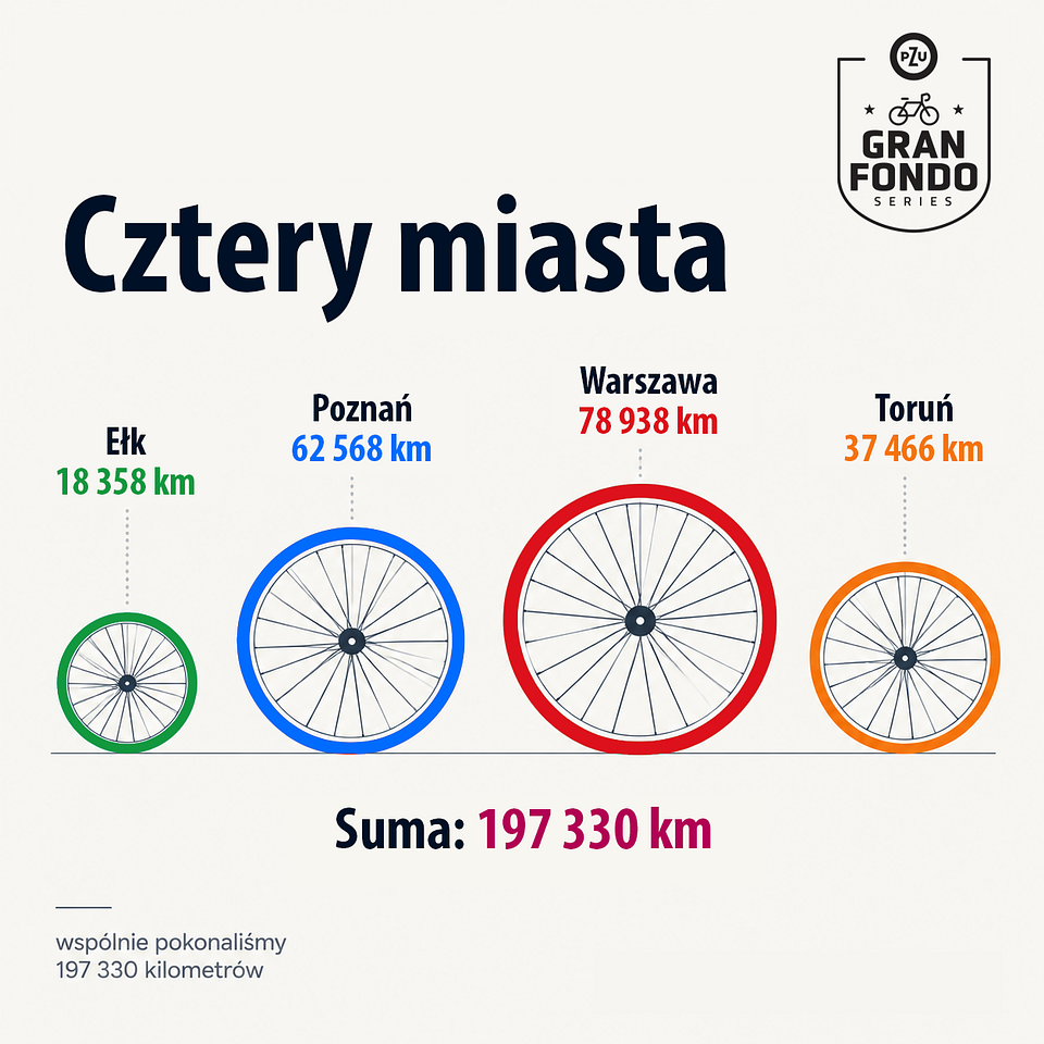 3. Cztery miasta.png