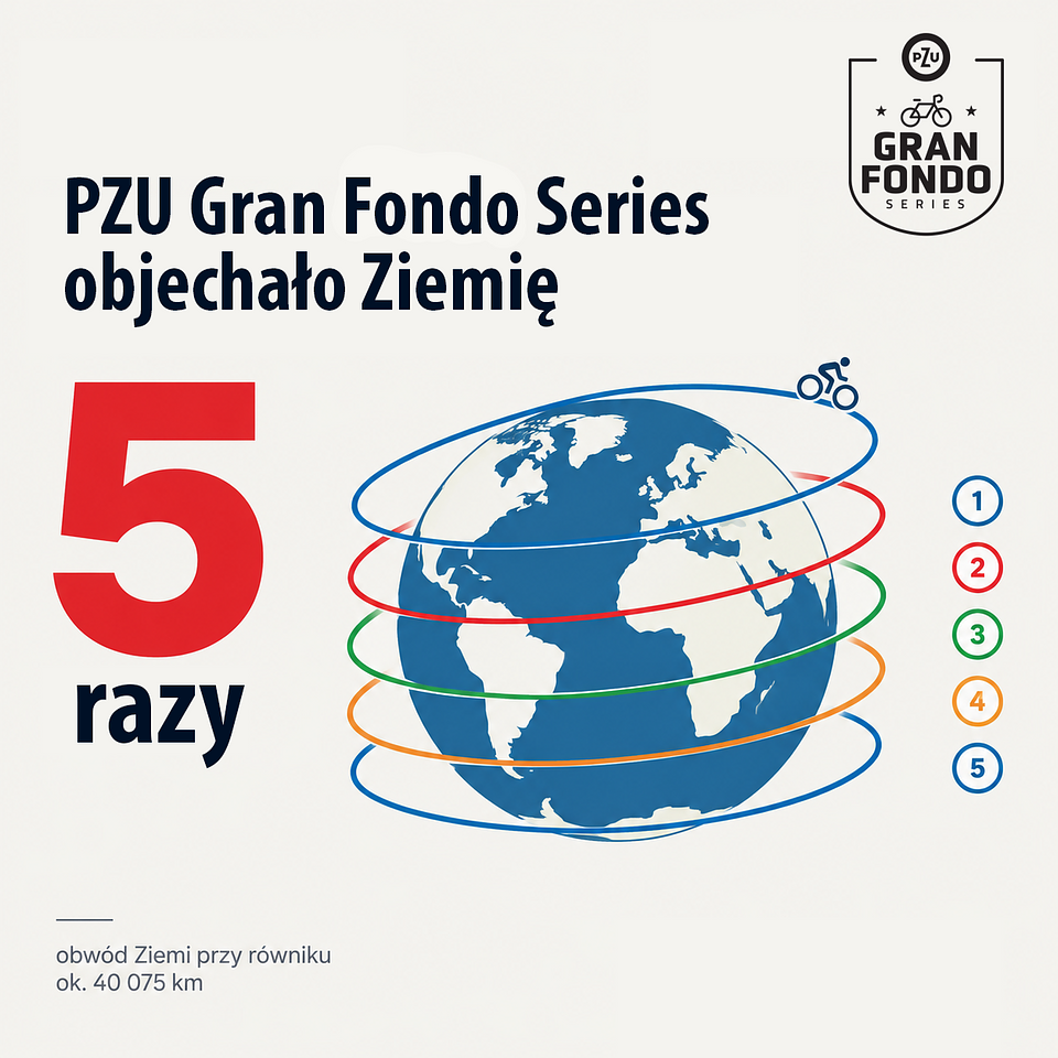 1. PZU GFS objechało ziemię razy.png
