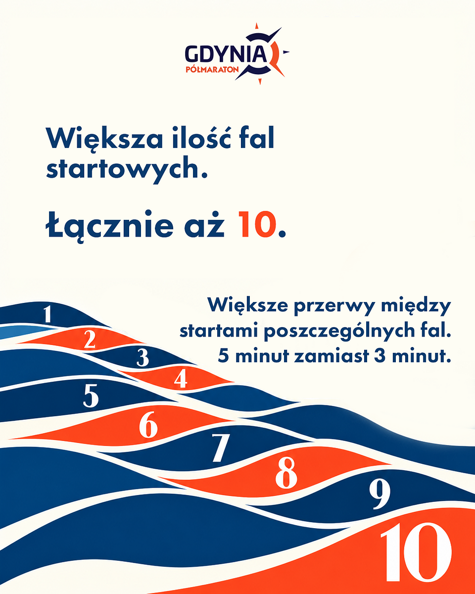 Większa ilość fal startowych.png