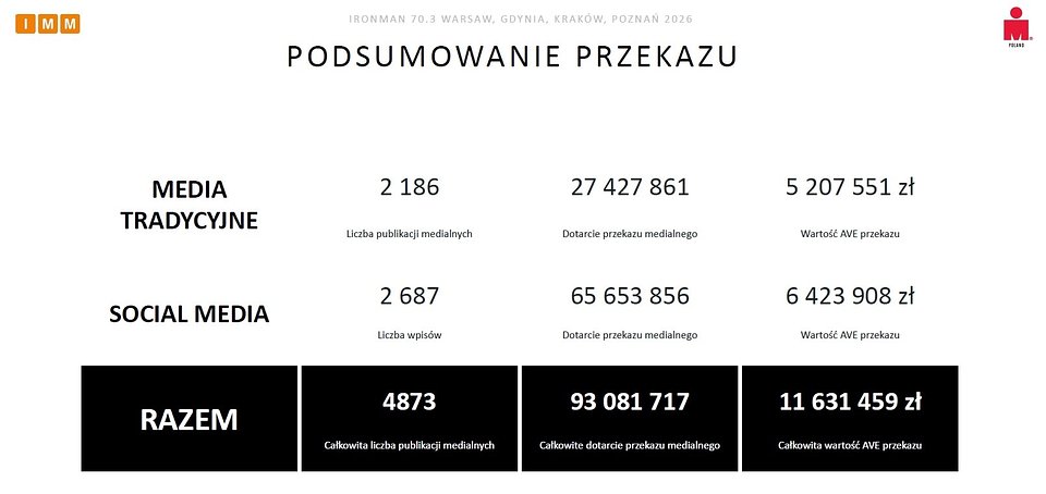 Screen z raportu Instytutu Monitorowania Mediów