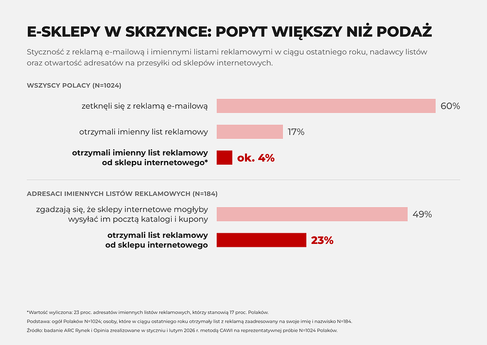 e-sklepy-wykres-v2.png