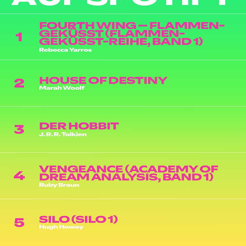 Audiobooks Highlights Sci-Fi 4x5 Chart.jpg