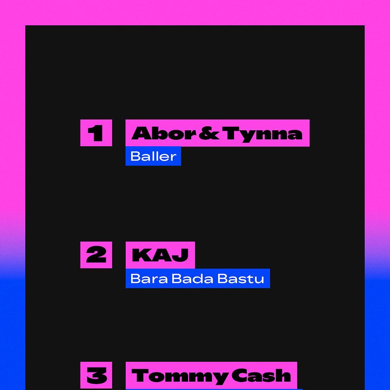 Spotify_Top 3_Germany_ESC 2025.jpg