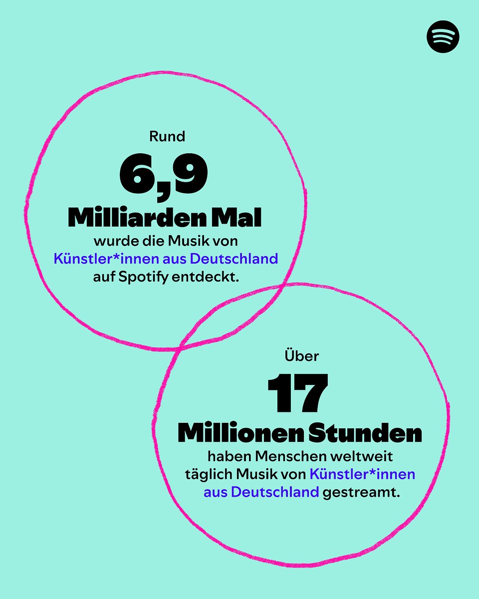 Spotify Loud & Clear Germany_Share Card (2).jpg