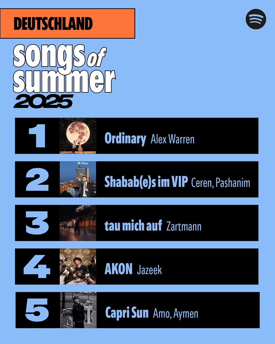 Spotify_Songs-of-Summer-Recap_1080x1350px_250827_v2_DE.jpg