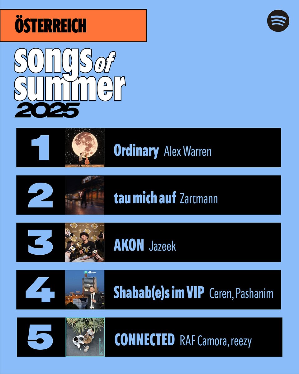 Spotify_Songs-of-Summer-Recap_1080x1350px_250827_v2_AT.jpg