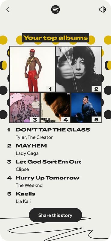 Spotify_2025 Wrapped_Top-Albums-Static-01.png