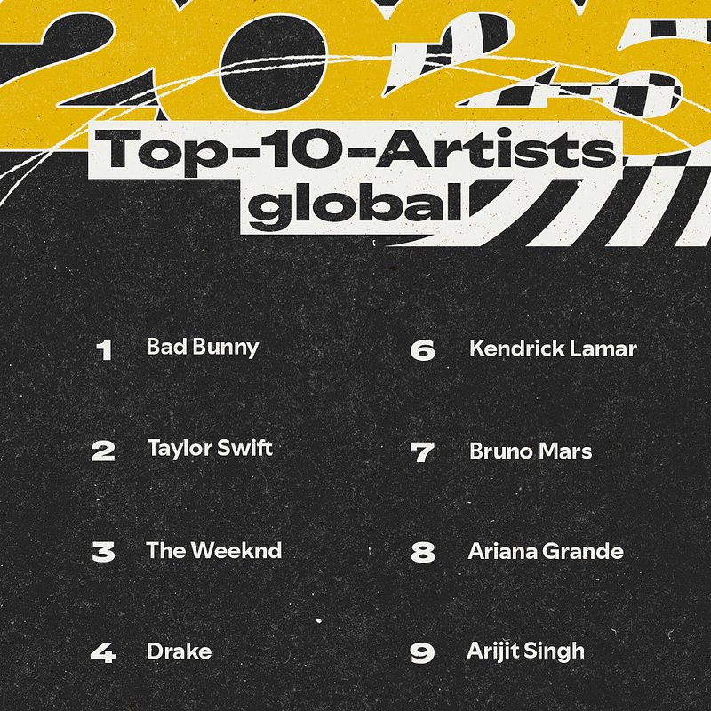 Spotify_2025 Wrapped_Top10_dark_global_artists_OB_gelb.jpg