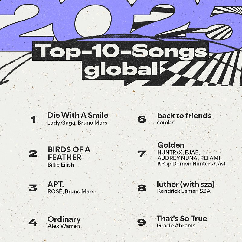 Spotify_2025 Wrapped_Top10_light_global_song_OB_lila.jpg