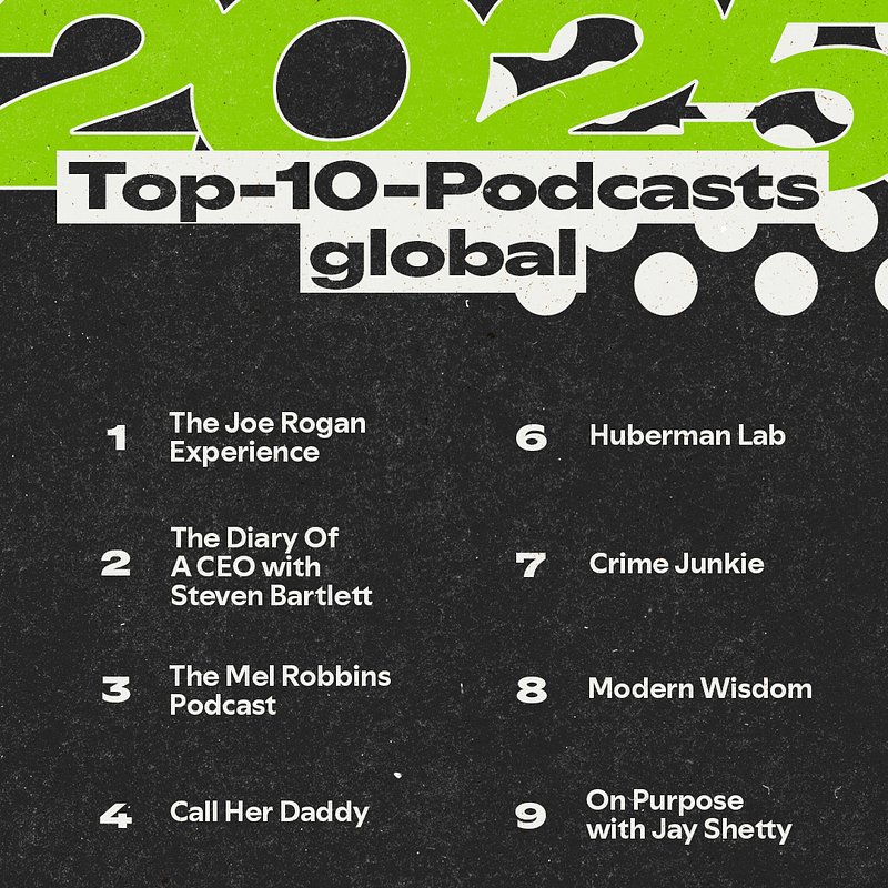 Spotify_2025 Wrapped_Top10_dark_global_podcast_OB_gruen.jpg