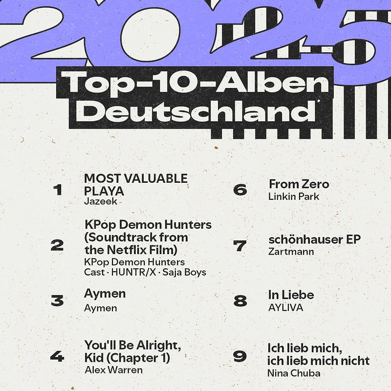 Spotify_2025 Wrapped_Top10_light_DE_album_OB_lila.jpg