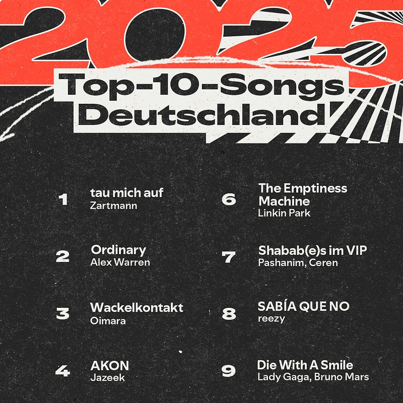 Spotify_2025 Wrapped_Top10_dark_DE_songs_OB_rot.jpg