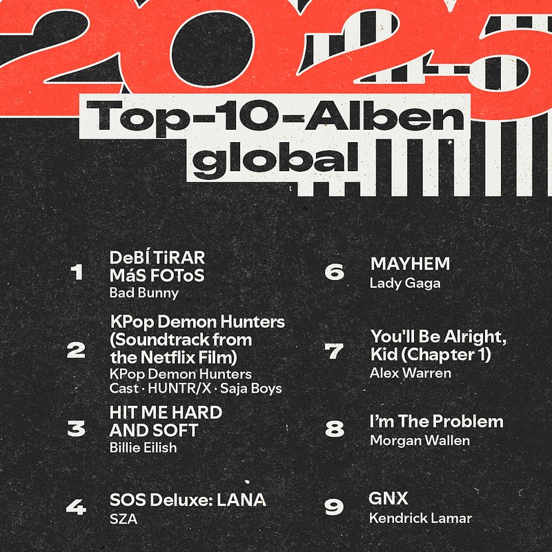 Spotify_2025 Wrapped_Top10_dark_global_album_OB_rot (1).jpg