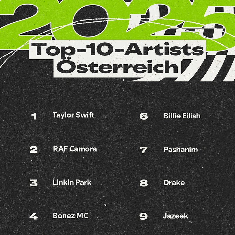 Spotify_2025 Wrapped_Top10_dark_AT_artists_OB_gruen.jpg