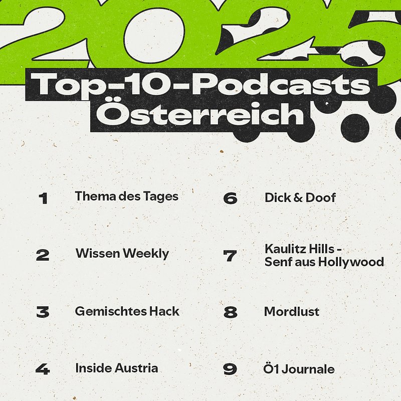 Spotify_2025 Wrapped_Top10_light_AT_podcasts_OB_gruen.jpg