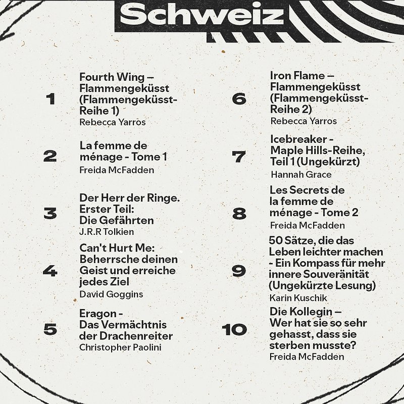 Spotify_2025 Wrapped_Top10_light_CH_audiobook_OB_gruen.jpg