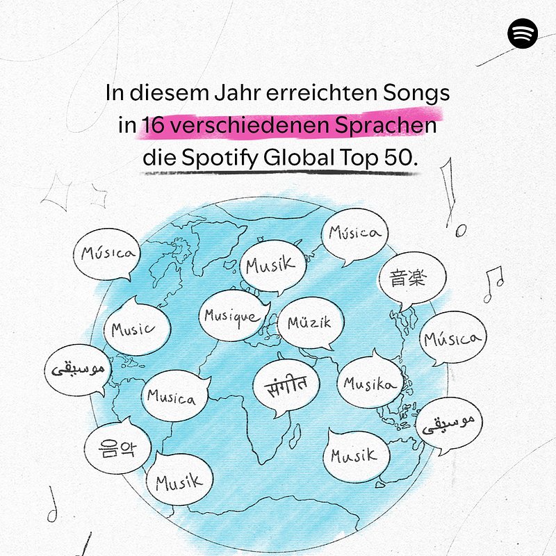 Spotify-T08-LanguageGrowth-wLogo DE.jpg