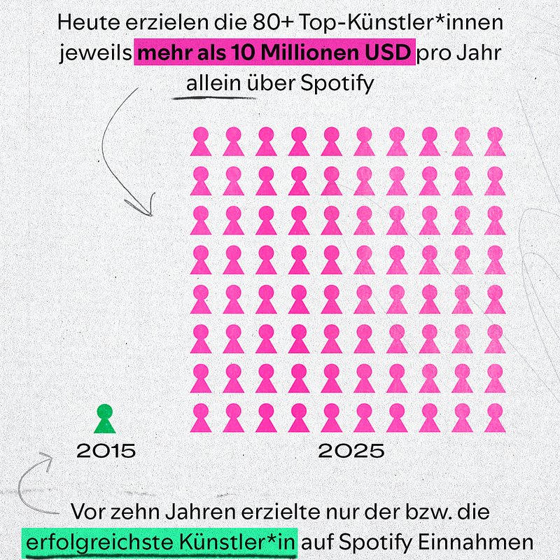 Spotify-T03-Millionaires-wLogo DE.jpg