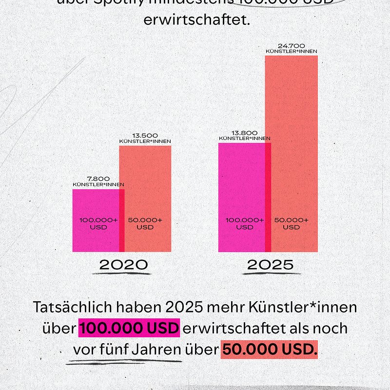 Spotify-T02-100KArtistLevel-wLogo DE.jpg